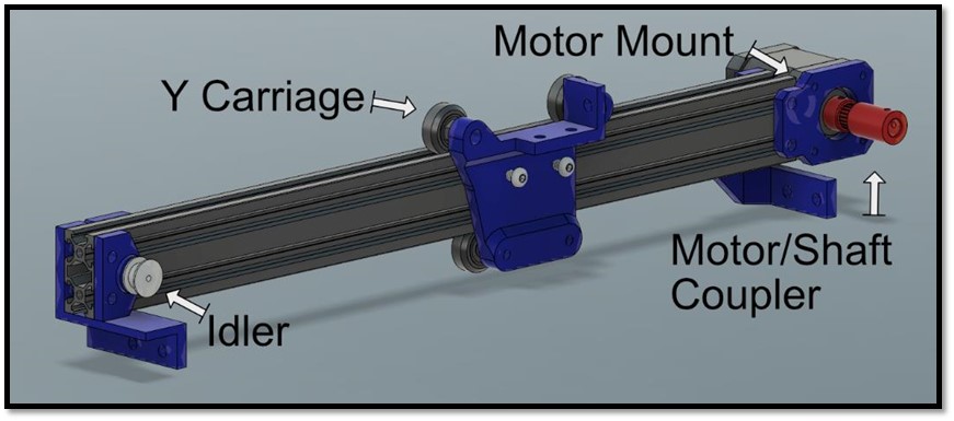 Left Y axis detail