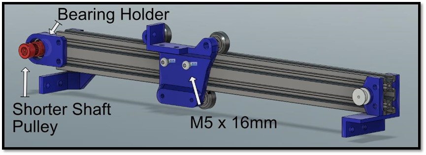 Right Y axis