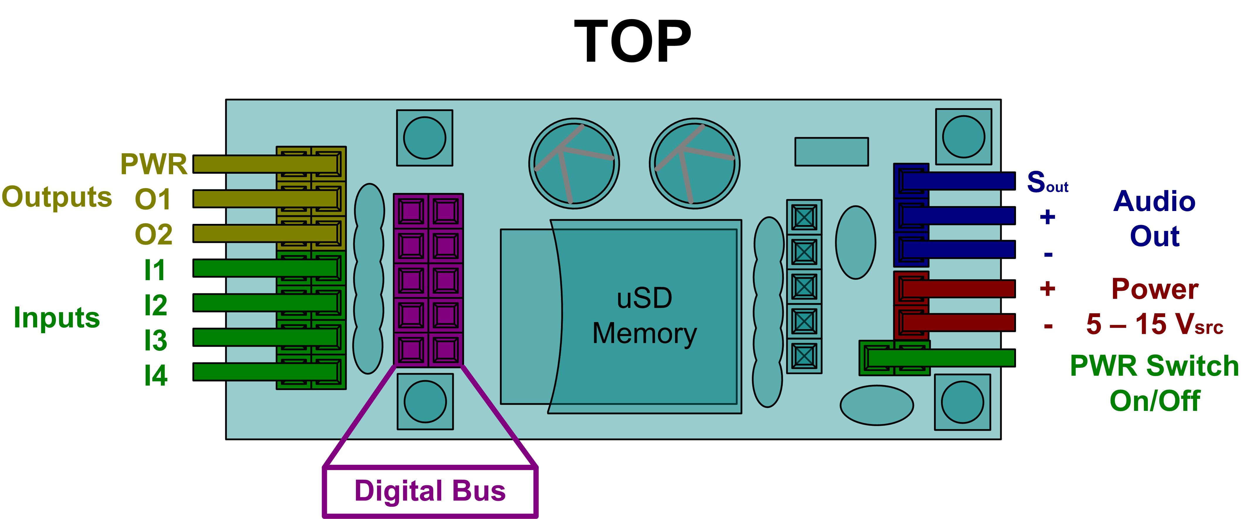 FXBasic: A Stack-Based Scripting Language for Microcontrollers, Before Arduino Existed